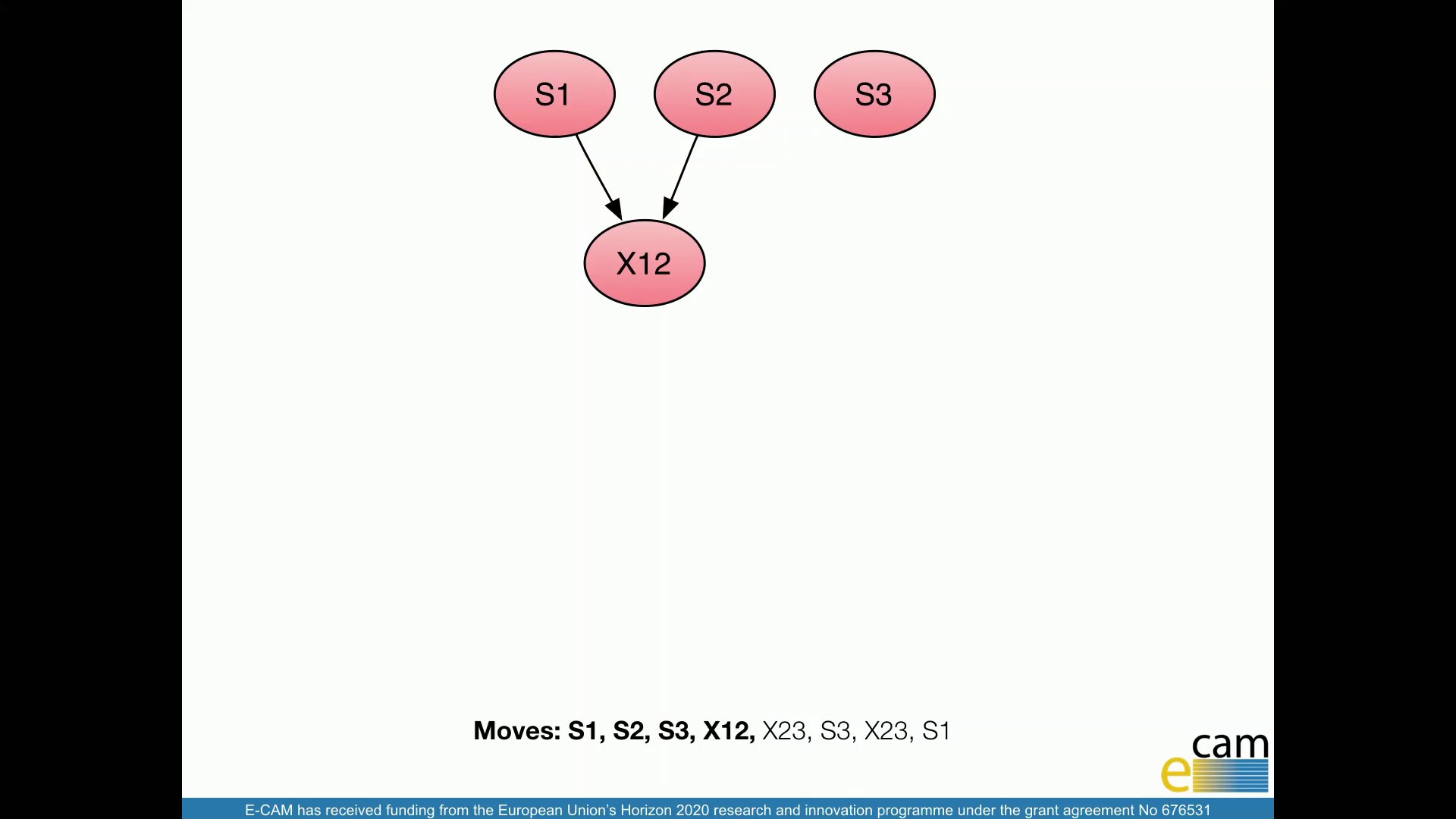 Thumbnail of Introduction to the workshop